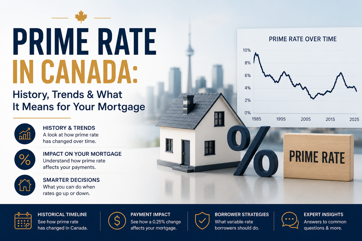 prime rate canada history